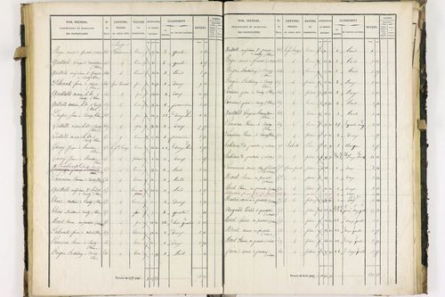 Dorat - P 12423/2      Section B