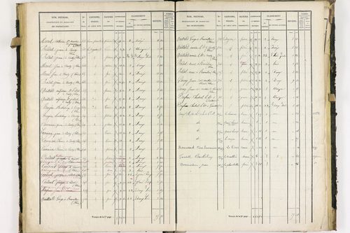 Dorat - P 12423/2      Section B