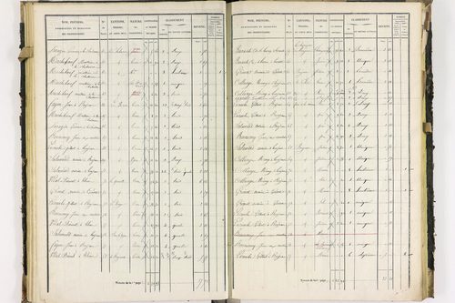 Dorat - P 12423/2      Section B