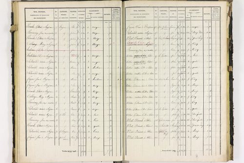 Dorat - P 12423/2      Section B