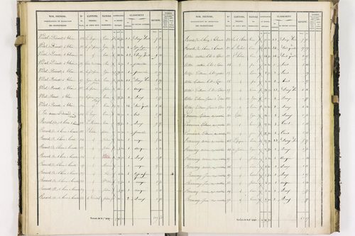 Dorat - P 12423/2      Section B