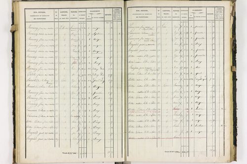 Dorat - P 12423/2      Section B