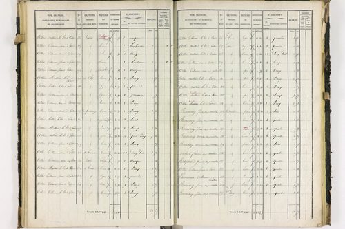 Dorat - P 12423/2      Section B