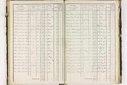 Dorat - P 12423/2      Section B