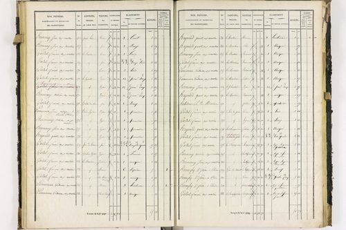 Dorat - P 12423/2      Section B