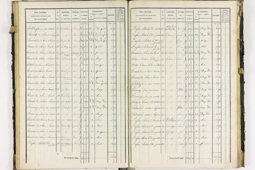 Dorat - P 12423/2      Section B