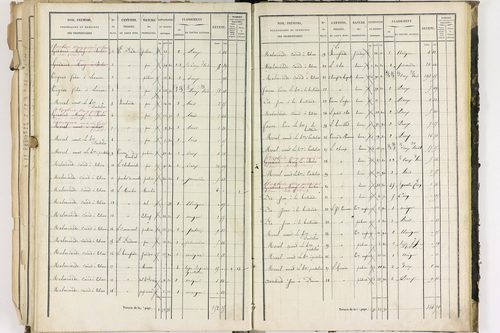 Dorat - P 12423/3      Section C