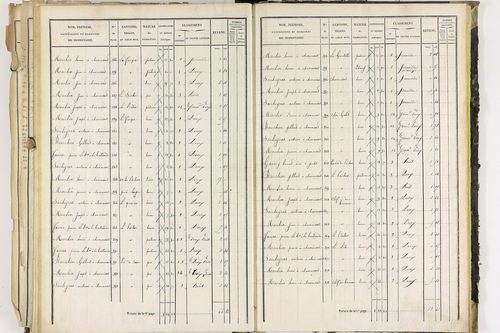 Dorat - P 12423/3      Section C