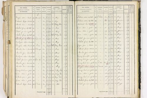 Dorat - P 12423/3      Section C