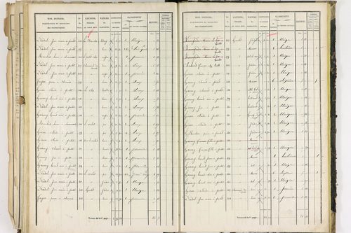 Dorat - P 12423/3      Section C