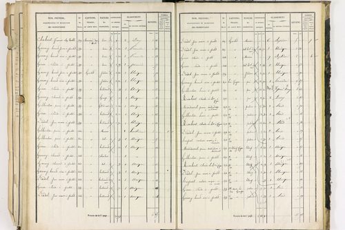 Dorat - P 12423/3      Section C