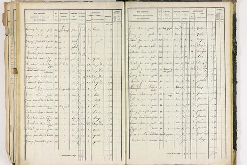 Dorat - P 12423/3      Section C