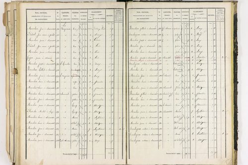 Dorat - P 12423/3      Section C