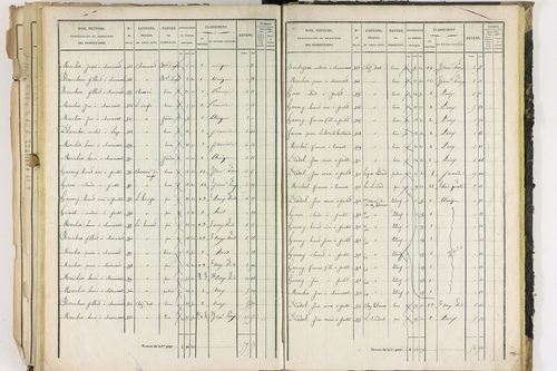 Dorat - P 12423/3      Section C