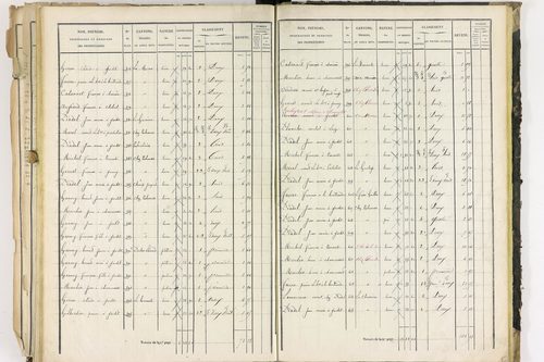 Dorat - P 12423/3      Section C