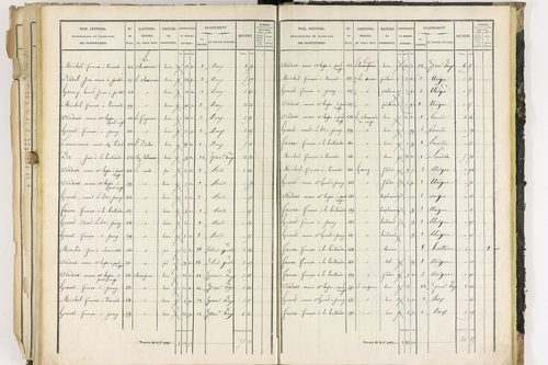 Dorat - P 12423/3      Section C