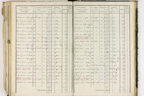 Dorat - P 12423/3      Section C