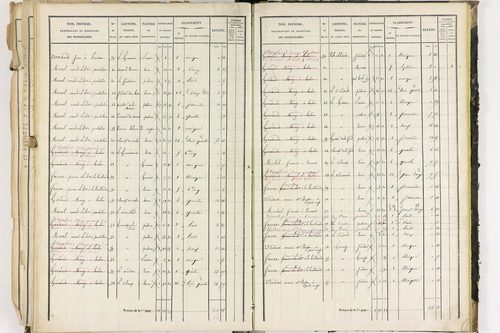 Dorat - P 12423/3      Section C