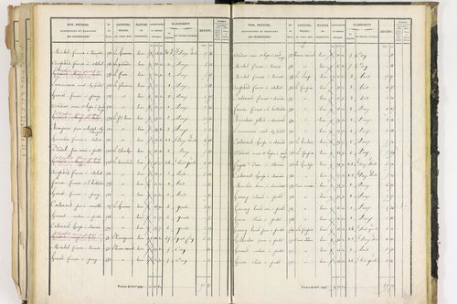 Dorat - P 12423/3      Section C
