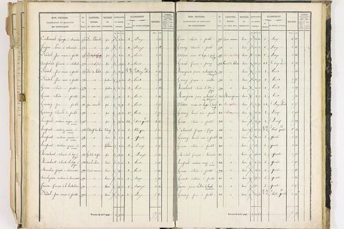 Dorat - P 12423/3      Section C