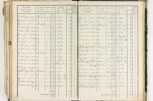 Dorat - P 12423/3      Section C