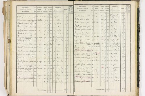 Dorat - P 12423/3      Section C