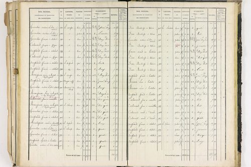 Dorat - P 12423/3      Section C