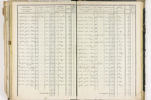 Dorat - P 12423/3      Section C