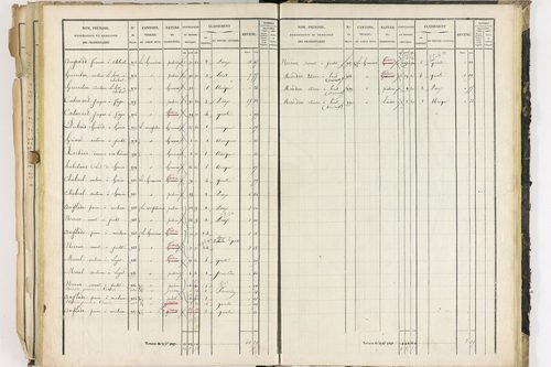 Dorat - P 12423/3      Section C
