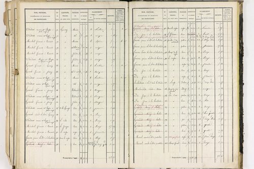 Dorat - P 12423/3      Section C