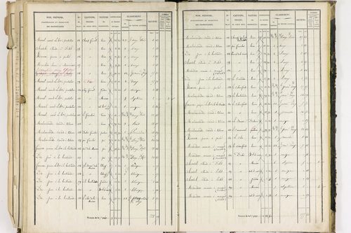 Dorat - P 12423/3      Section C