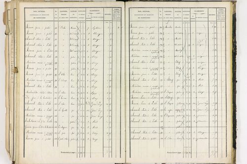 Dorat - P 12423/3      Section C