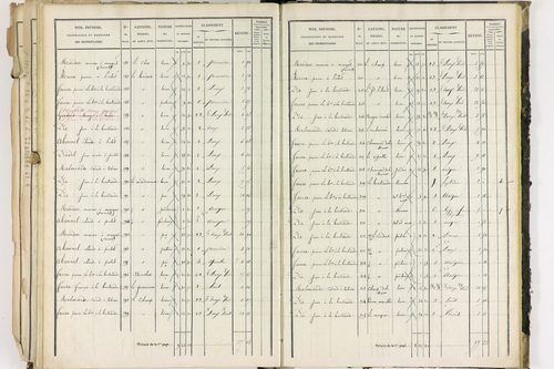 Dorat - P 12423/3      Section C