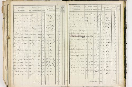 Dorat - P 12423/3      Section C