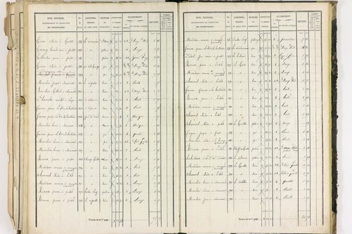 Dorat - P 12423/3      Section C