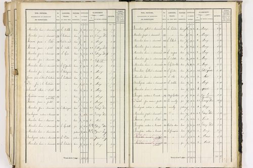 Dorat - P 12423/3      Section C