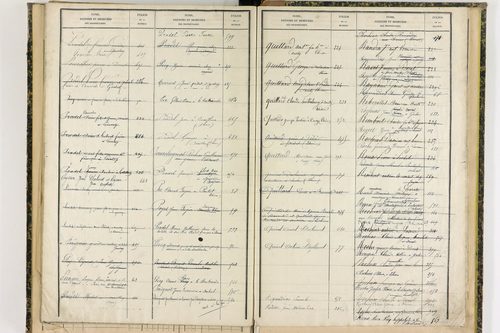 Dorat - P 12720      Folios 521 à 743