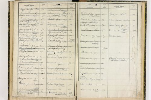 Dorat - P 12720      Folios 521 à 743