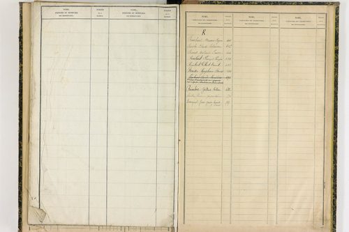 Dorat - P 12720      Folios 521 à 743