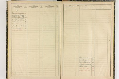 Dorat - P 12720      Folios 521 à 743