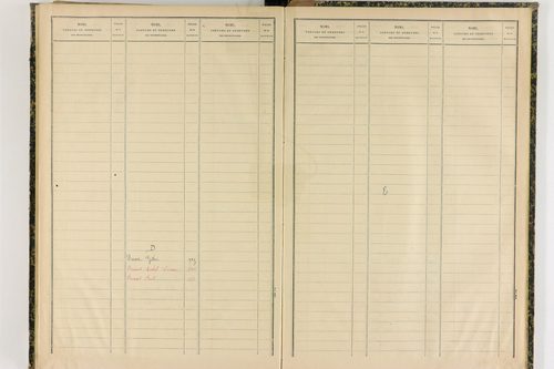 Dorat - P 12720      Folios 521 à 743