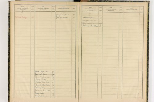 Dorat - P 12720      Folios 521 à 743