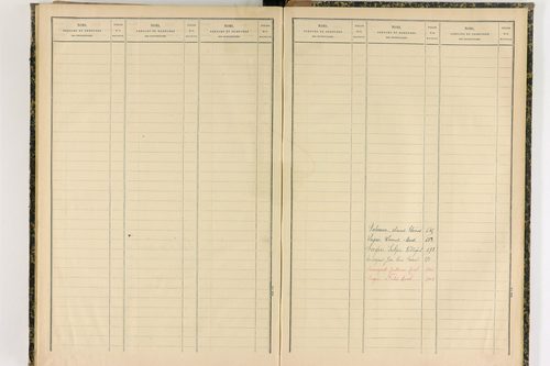 Dorat - P 12720      Folios 521 à 743