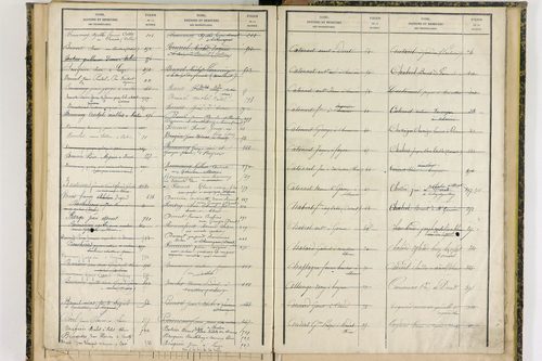 Dorat - P 12720      Folios 521 à 743