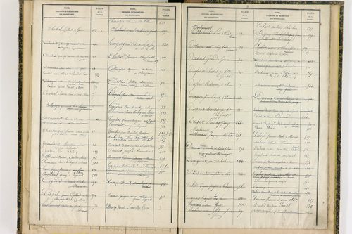 Dorat - P 12720      Folios 521 à 743