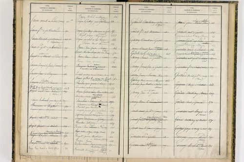 Dorat - P 12720      Folios 521 à 743