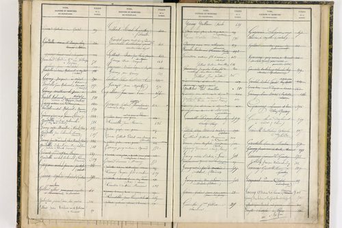 Dorat - P 12720      Folios 521 à 743