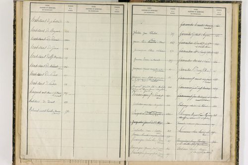 Dorat - P 12720      Folios 521 à 743