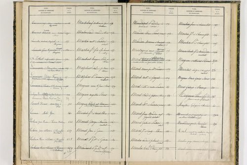 Dorat - P 12720      Folios 521 à 743