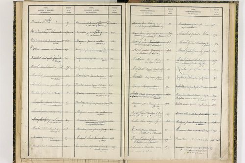 Dorat - P 12720      Folios 521 à 743